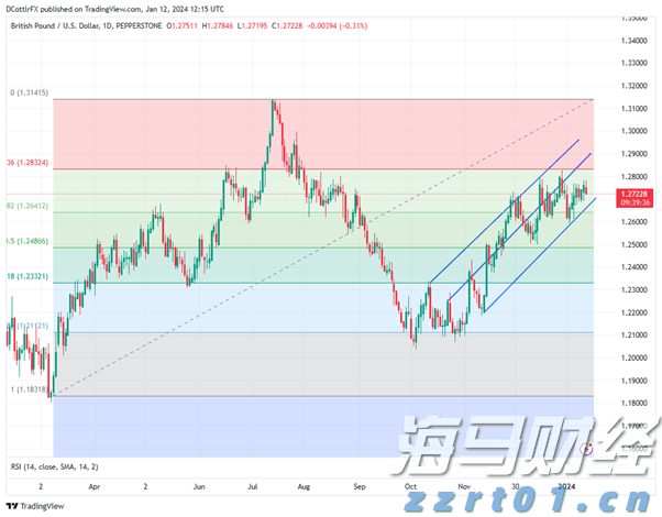 巴西8月对美出口大幅下降