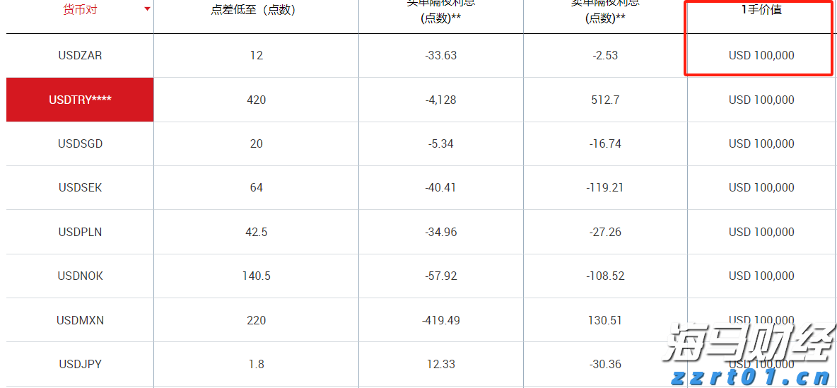 恒指牛熊街货比(71:29)︱7月31日