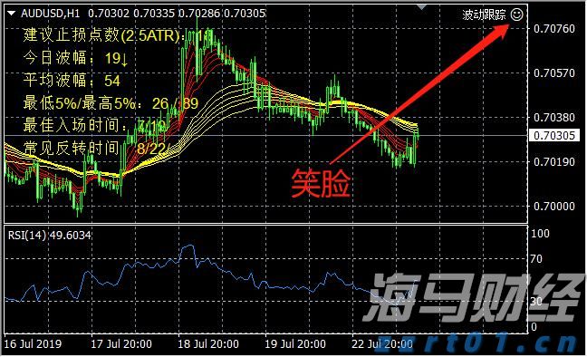 鲍威尔鹰派言论抑制9月降息预期 美债及新兴市场货币承压