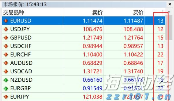 股市的涨势与季节性挑战！标普500面临“最弱两月”的考验