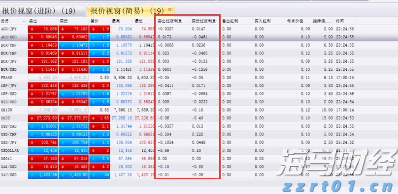 股市的涨势与季节性挑战！标普500面临“最弱两月”的考验