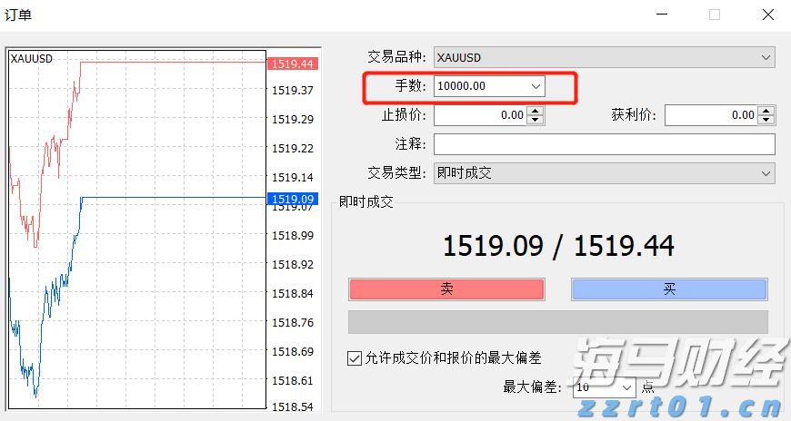 为何都盯上了12nm芯片制程？