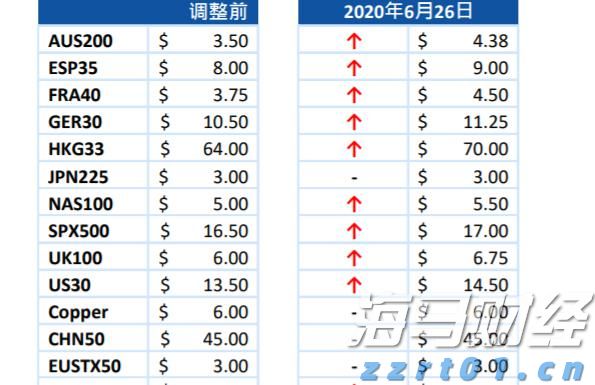 万国邮联：美国暂停小额包裹免税后寄美包裹量骤减