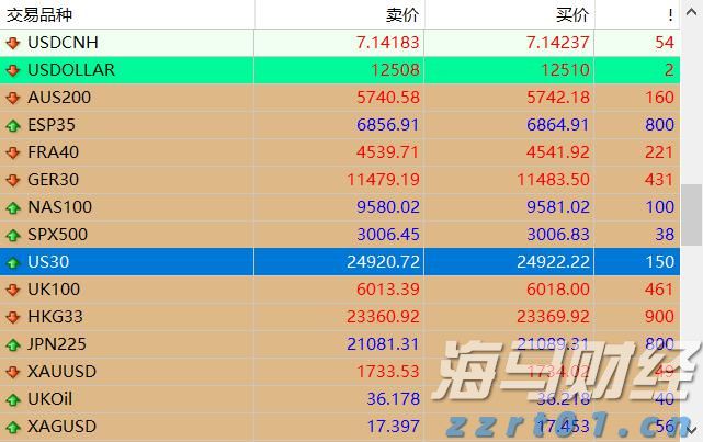 美股异动 | Q2营收、利润均超预期 多邻国(DUOL.US)涨超34%