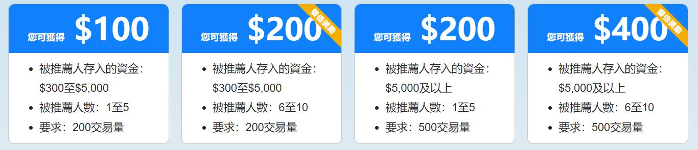 港元拆息普遍下跌 隔夜息升至一周最高