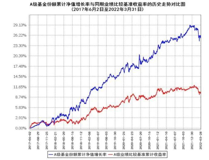尽管Q2财报不及预期，华尔街仍对AMD(AMD.US)前景乐观