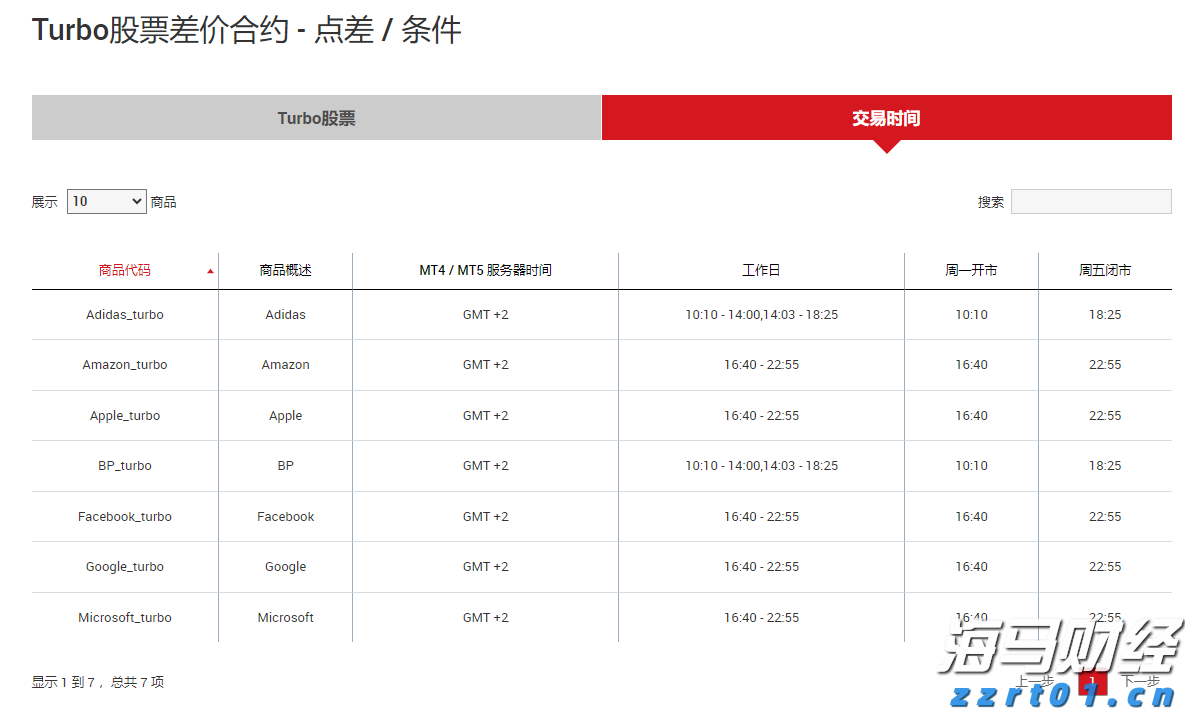 A股公告精选 | “券商茅”上半年净利润55.67亿元 同比增长37.27%