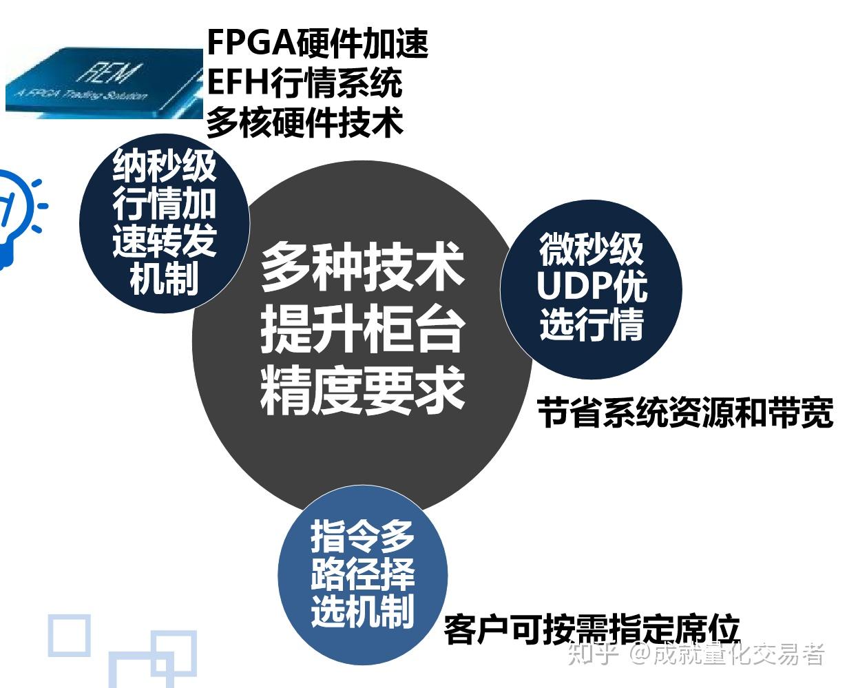 深珠低空快线开通一个月，接待乘客20余人次