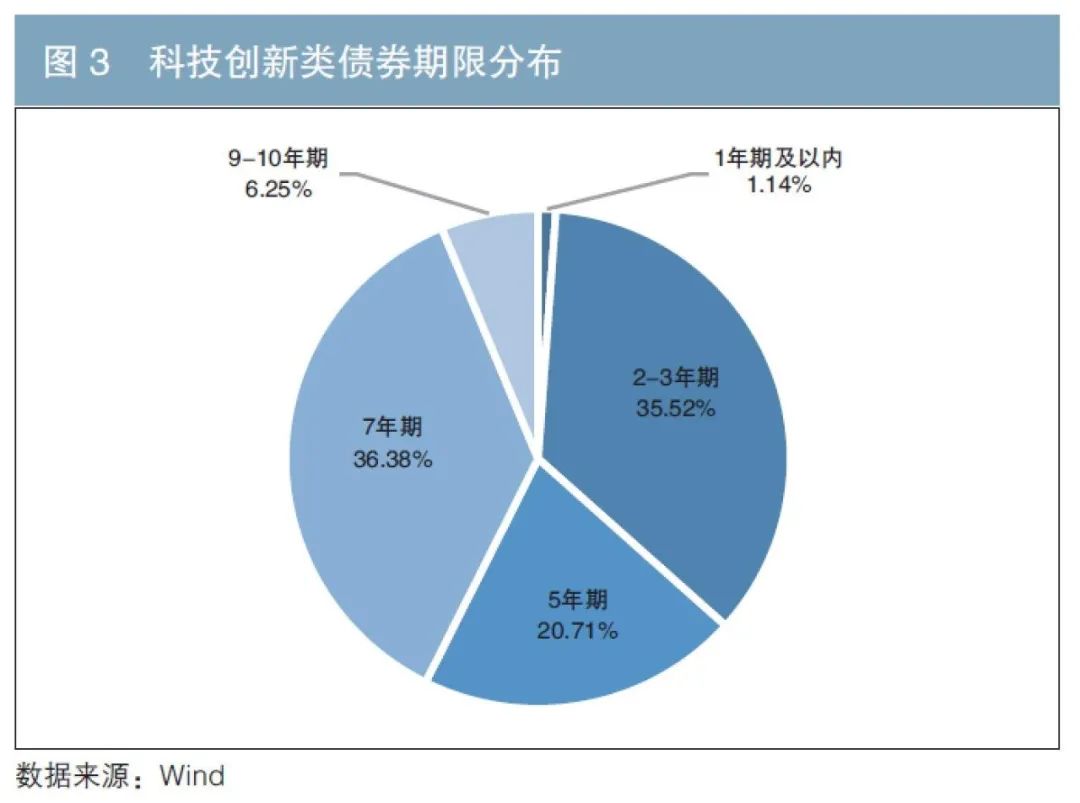 美前财长耶伦：“市场对美国经济政策失去信心”