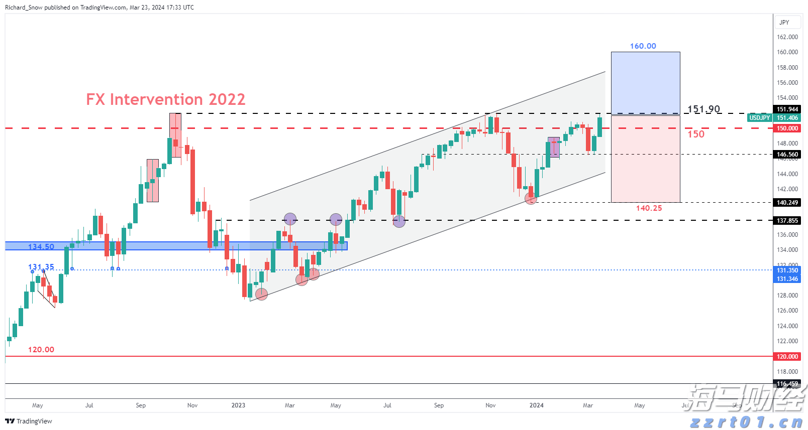 谷歌(GOOG.US)电话会：全栈AI战略驱动业务全面增长 每月Tokens处理量翻倍 视觉搜索增长70%