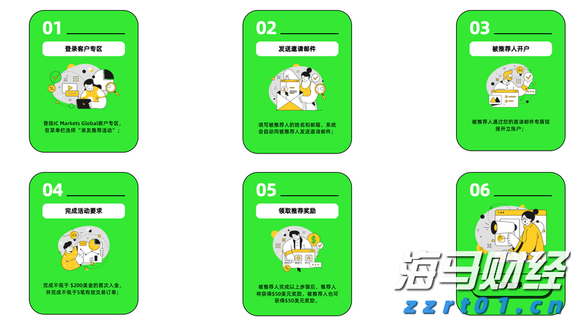美股新股前瞻|关注商用清洁机器人领域，毛驴快跑赴美寻求“出海”机会