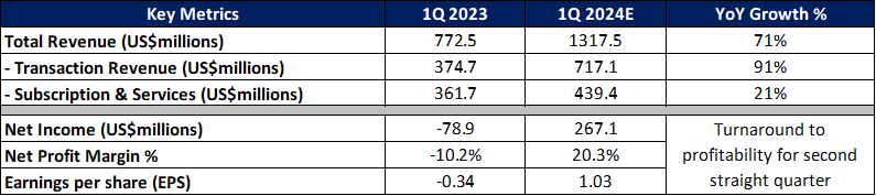 美股动态 | Q2业绩超预期指引，Meta(META.US)股价涨幅超过12%，市值接近2万亿美元