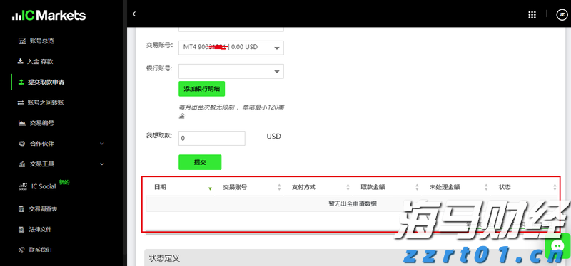 美前财长耶伦：“市场对美国经济政策失去信心”