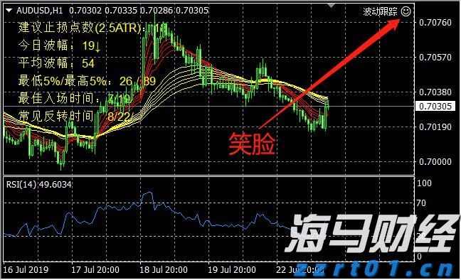 防汛水文测报Ⅱ级应急响应！广东水文全力做好暴雨洪水监测预报预警