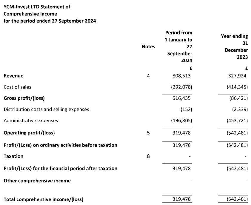 麦克莫兰铜金(FCX.US)急售10万吨铜精矿，全球铜企获得意外补给